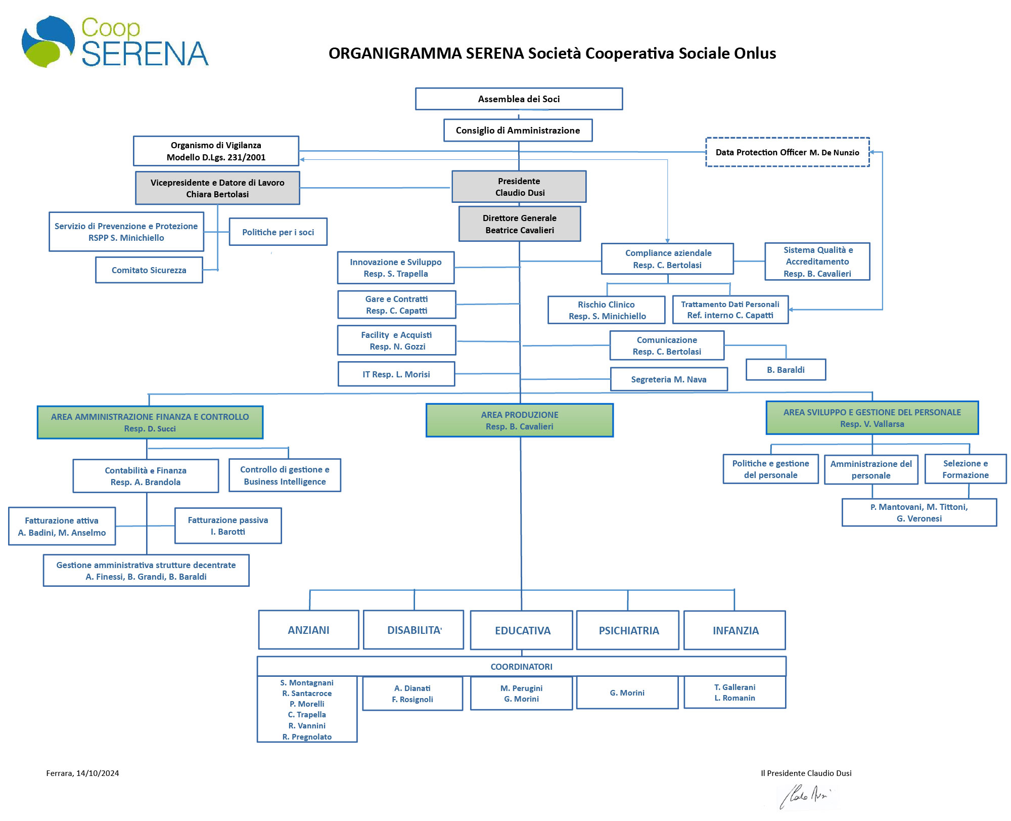 ORGANIGRAMMA SERENA Società Cooperativa Sociale Onlus